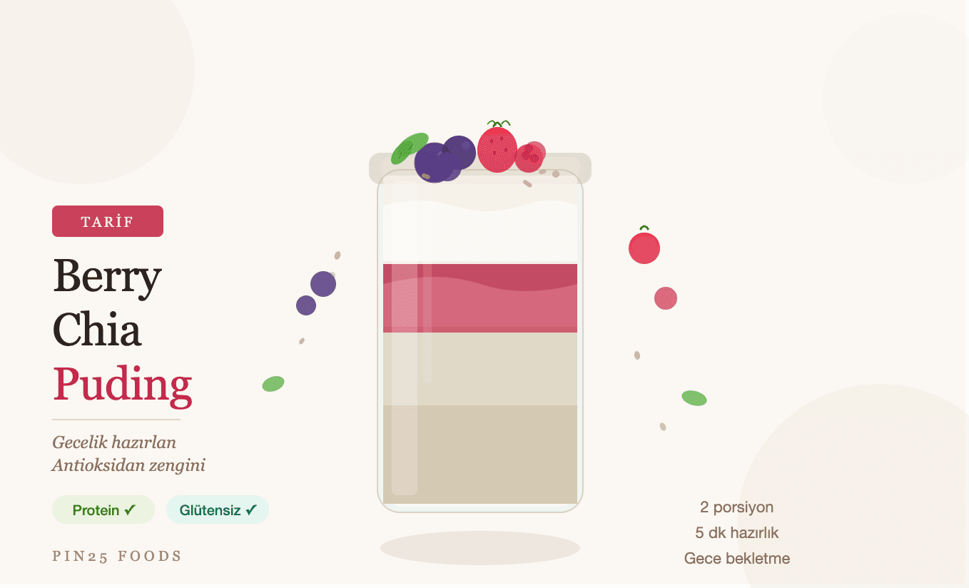 Berry Chia Puding